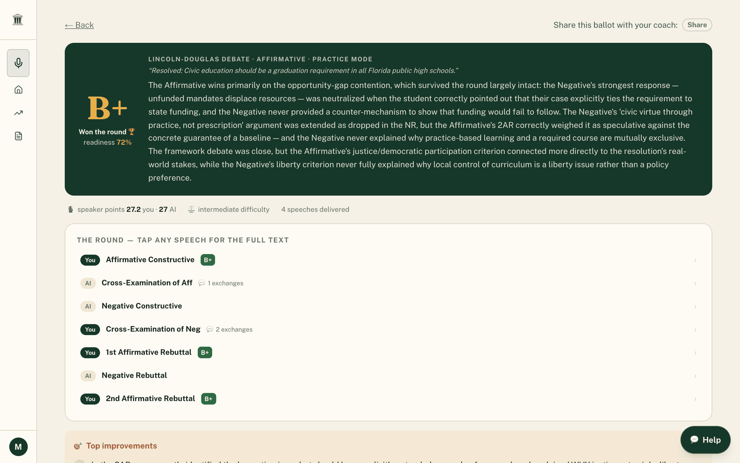 A PodiumAI debate ballot: the decision, speaker points, and judge feedback